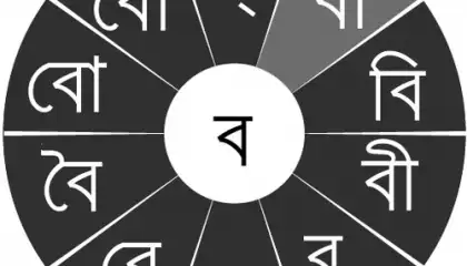 স্বরচক্র বাংলা (Swarachakra Bangla)
